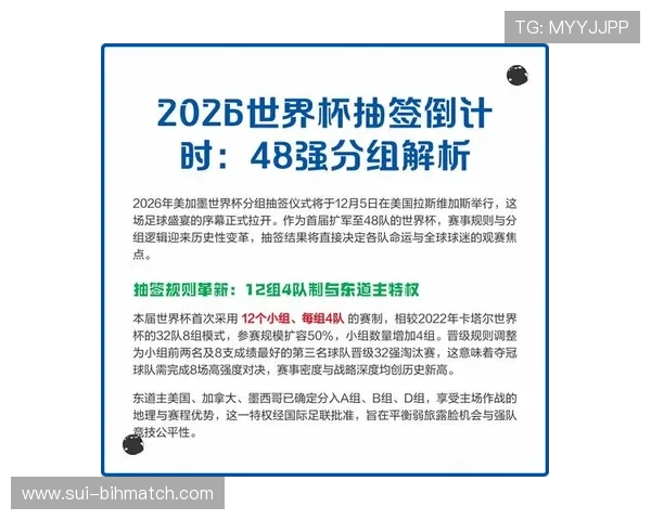 2026年世界杯赛制流程图全攻略，了解晋级规则与比赛安排的详细信息